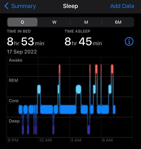 how accurate is apple watch sleep tracker reddit